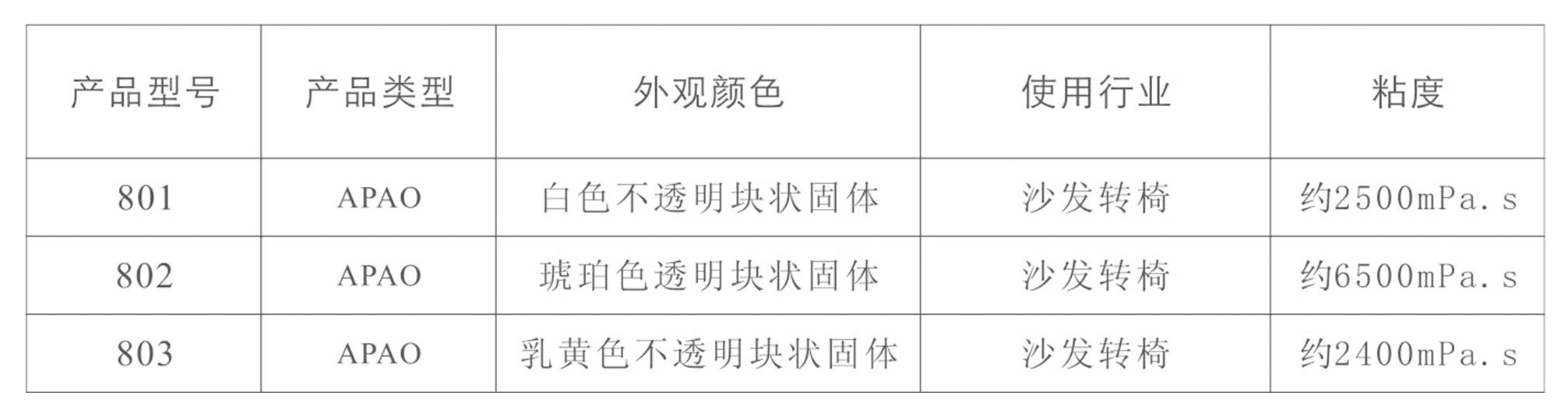 APAO熱熔膠(圖1) APAO熱熔膠(圖1)