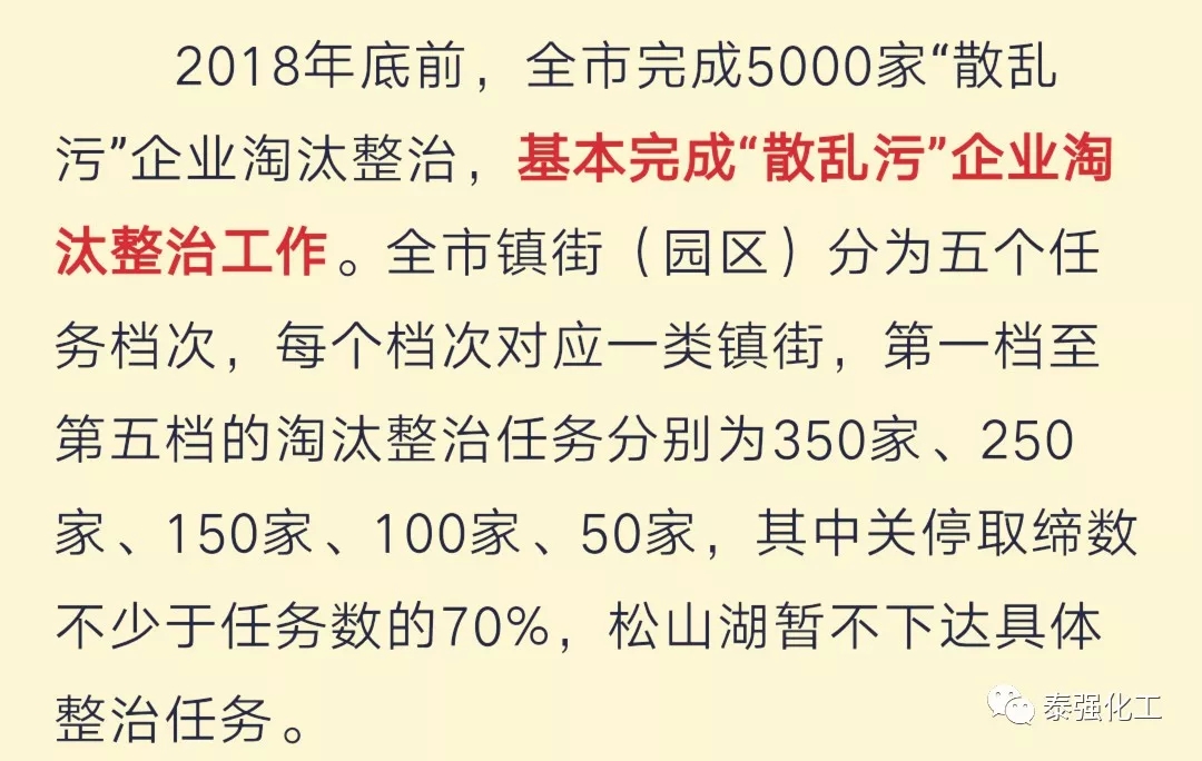東莞刮起環(huán)保風(fēng)暴！5000家這類企業(yè)將被關(guān)停整治！(圖9)